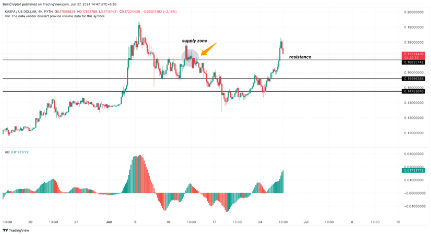 Kaspa Price Prediction 2024