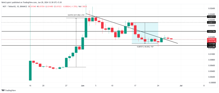 NO price analysis. 