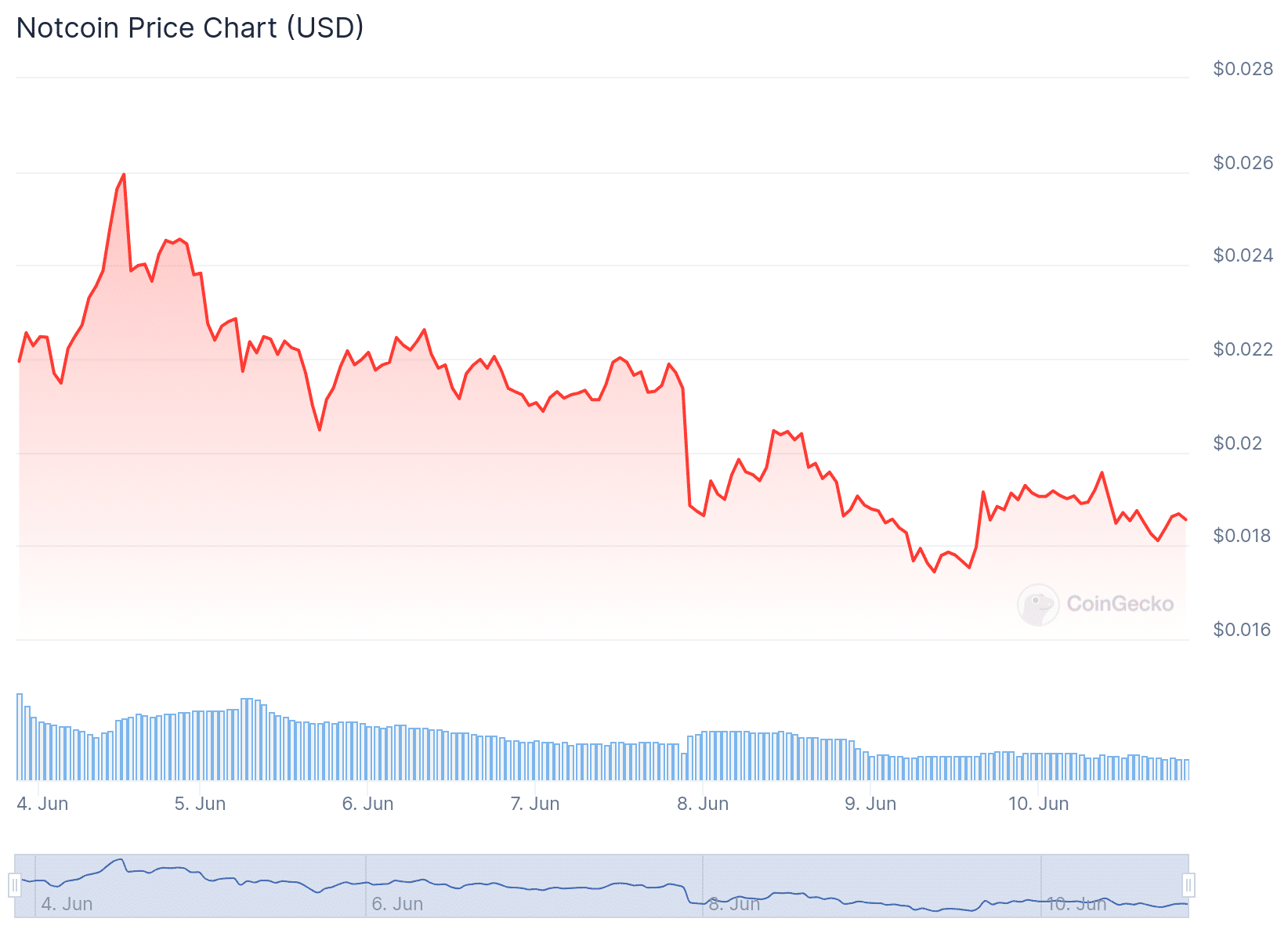 altcoins to steal 