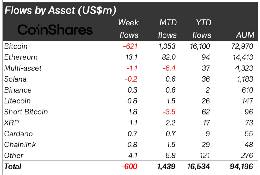 Crypto Asset Fund Feed