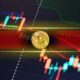 Bitcoin Suddenly Drops Below $70,000 as Total Liquidations Near $200 Million