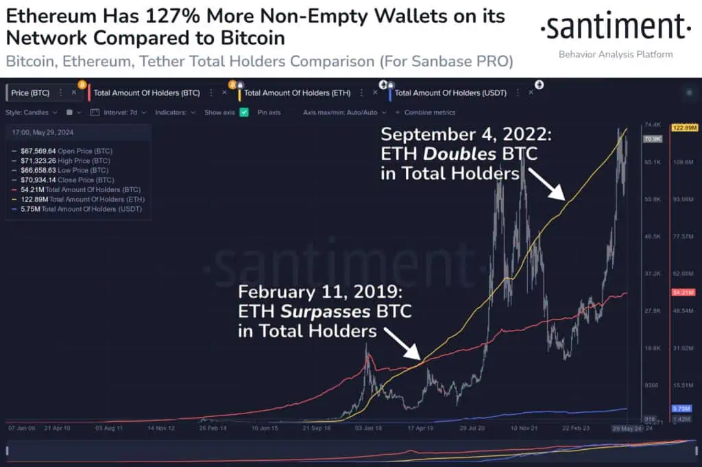 DeFi Ecosystem Archives » TronWeekly