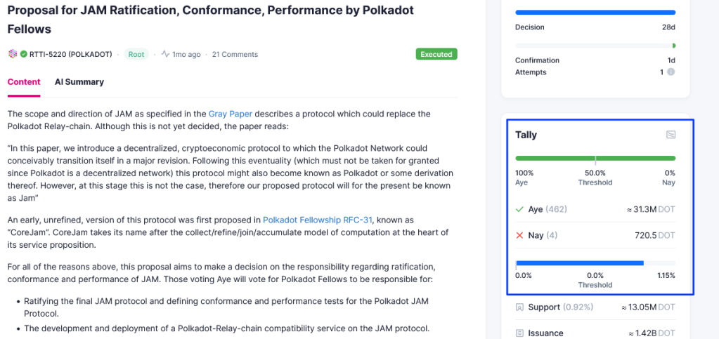 JAM ratification vote adopted |  Source: Polkadot