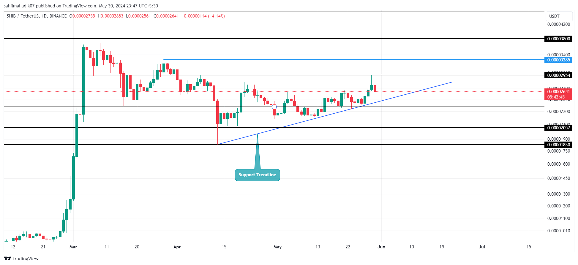 BINANCE Chart:SHIBUSDT 