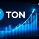 TON Blockchain's NOT Coin Rises 400% in Last 7 Days: What's Happening?