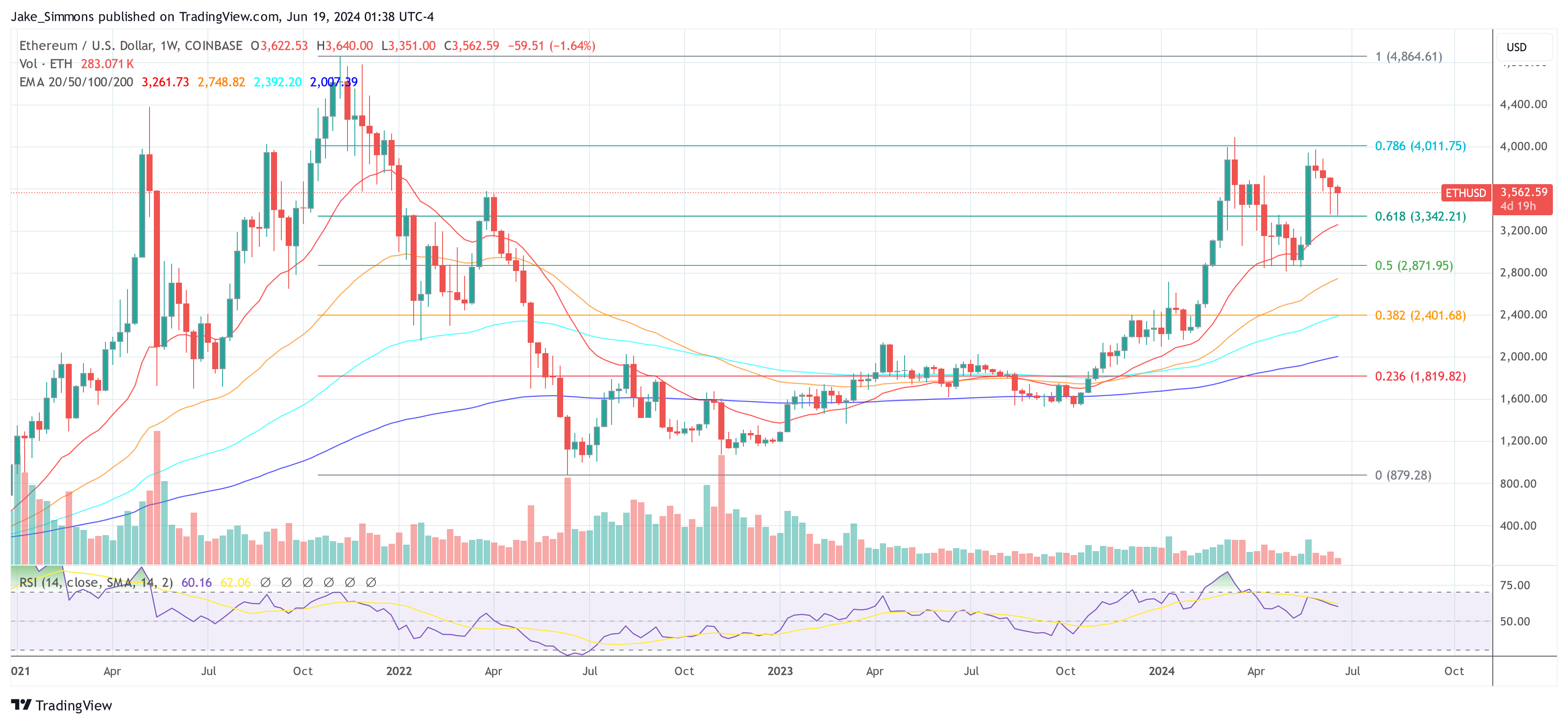 Ethereum Price