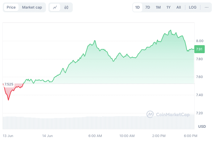 Top 5 Altcoins That Will Hold Up Until Bitcoin Skyrockets to $150,000