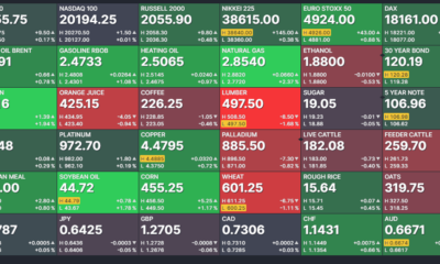 Top 5 winning and losing stocks: HEAT.CN, WIFI.CN, DEFI.NE