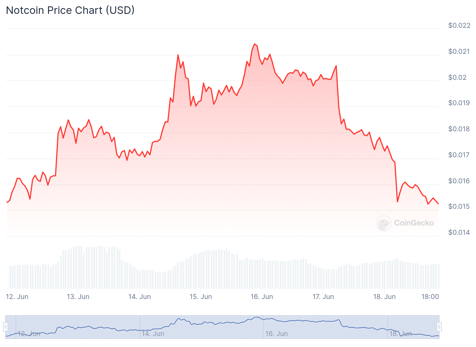 Two Ultimate Altcoins Under $1 to Buy With $500