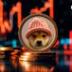 Worst Performing SHIB Rival WIF in Top 100 as Crypto Dips