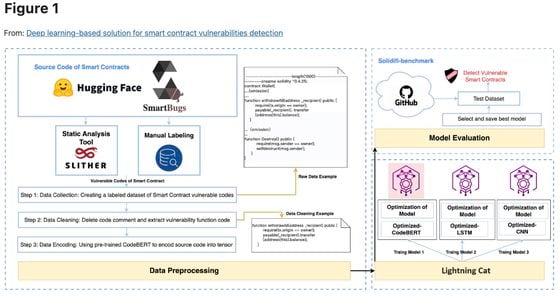 Figure included in research paper published by the Salus authors. (Xueyan Tang, Yuying Du, Alan Lai, Ze Zhang and Lingzhi Shi, Nature's Scientific Reports)