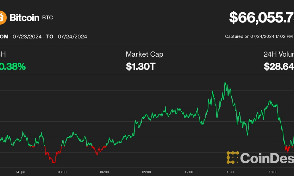 Bitcoin (BTC) Price Surpasses Expectations as Nasdaq Tumbles and ETH Sinks After Spot ETF Debut