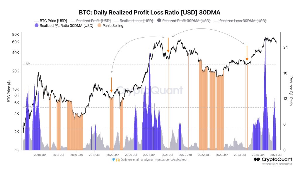 BTC Traders Aren't Afraid | Source: @AxelAdlerJr via X