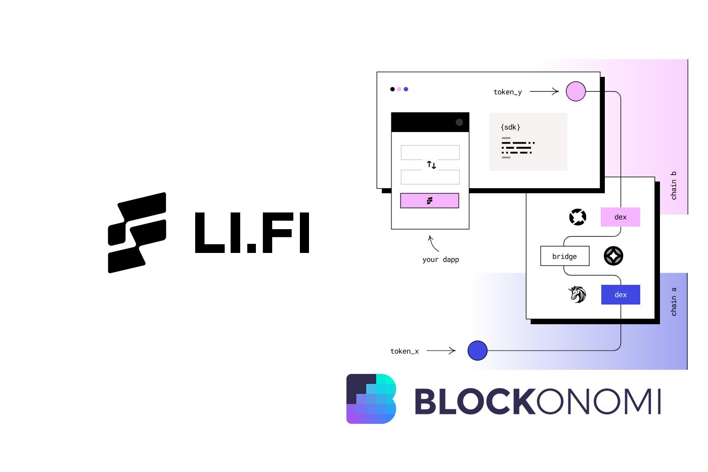 DeFi Protocol Li.Fi Hit With $11 Million Hack Due To Smart Contract Exploit