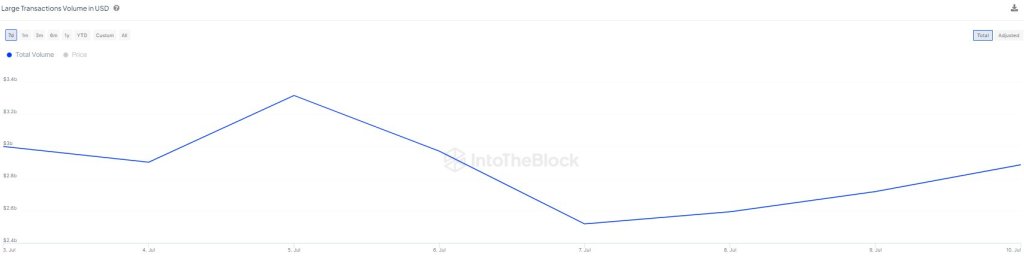 Whales Take Over Litecoin | Source: @intotheblock via X