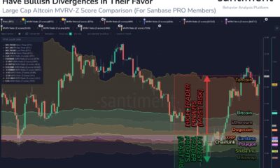 Shiba Inu, Z-score XRP MVRV