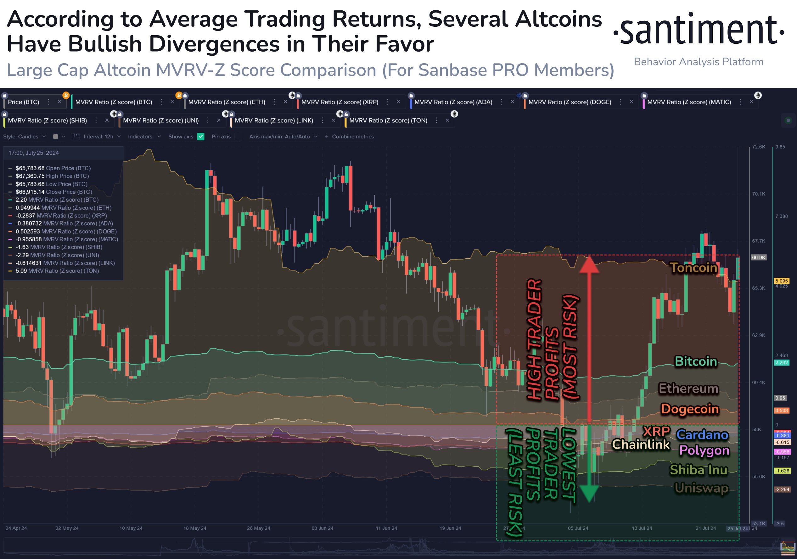 Shiba Inu, Z-score XRP MVRV